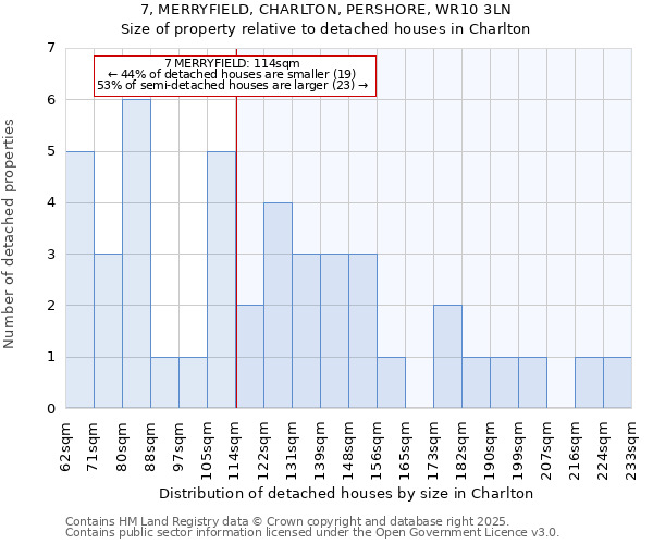 7, MERRYFIELD, CHARLTON, PERSHORE, WR10 3LN: Size of property relative to detached houses houses in Charlton
