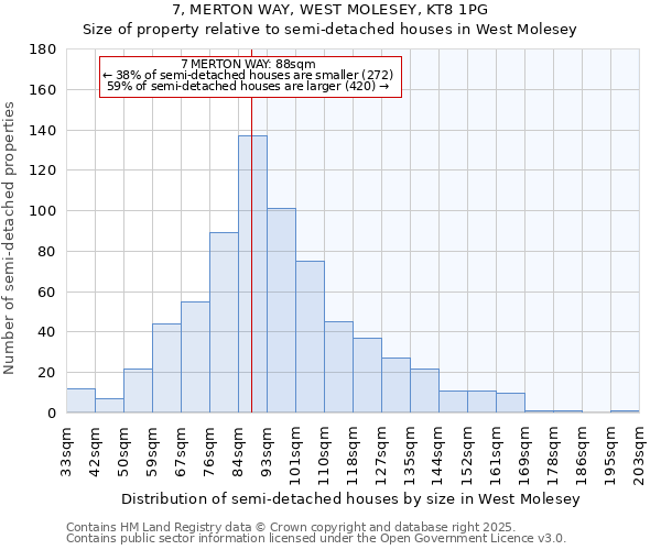 7, MERTON WAY, WEST MOLESEY, KT8 1PG: Size of property relative to semi-detached houses houses in West Molesey