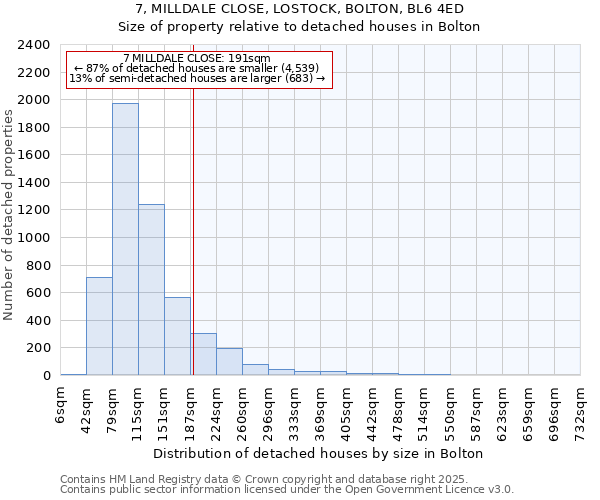 7, MILLDALE CLOSE, LOSTOCK, BOLTON, BL6 4ED: Size of property relative to detached houses houses in Bolton