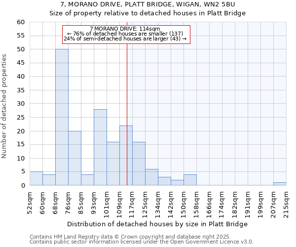 7, MORANO DRIVE, PLATT BRIDGE, WIGAN, WN2 5BU: Size of property relative to detached houses in Platt Bridge