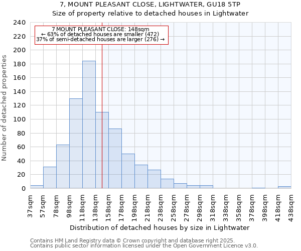 7, MOUNT PLEASANT CLOSE, LIGHTWATER, GU18 5TP: Size of property relative to detached houses in Lightwater