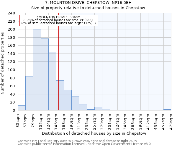 7, MOUNTON DRIVE, CHEPSTOW, NP16 5EH: Size of property relative to detached houses houses in Chepstow