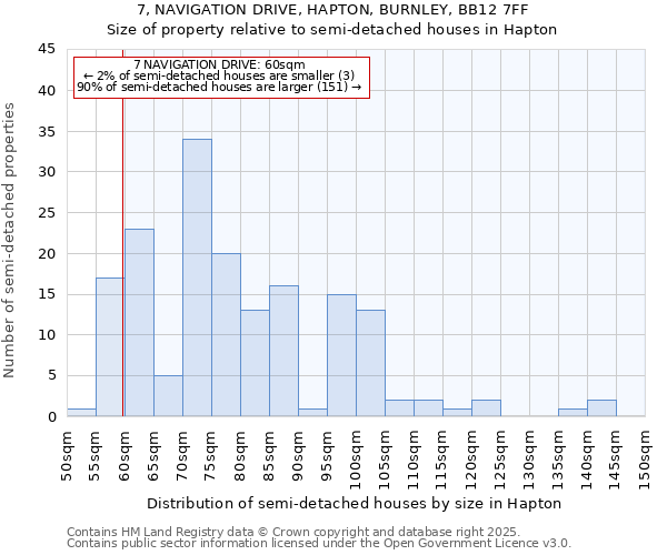 7, NAVIGATION DRIVE, HAPTON, BURNLEY, BB12 7FF: Size of property relative to semi-detached houses houses in Hapton