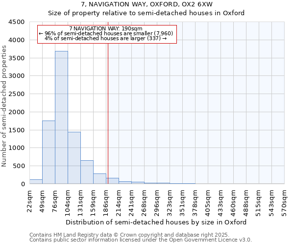 7, NAVIGATION WAY, OXFORD, OX2 6XW: Size of property relative to semi-detached houses houses in Oxford