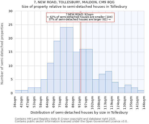 7, NEW ROAD, TOLLESBURY, MALDON, CM9 8QG: Size of property relative to detached houses in Tollesbury