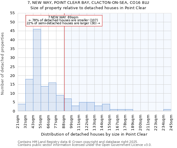 7, NEW WAY, POINT CLEAR BAY, CLACTON-ON-SEA, CO16 8LU: Size of property relative to detached houses houses in Point Clear