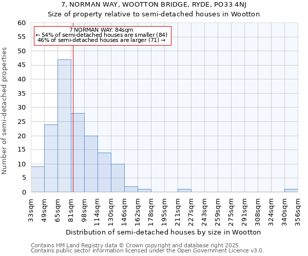 7, NORMAN WAY, WOOTTON BRIDGE, RYDE, PO33 4NJ: Size of property relative to semi-detached houses houses in Wootton