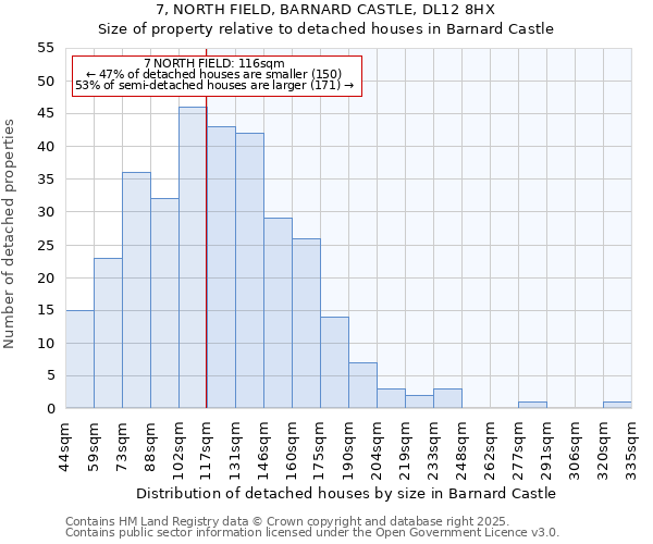 7, NORTH FIELD, BARNARD CASTLE, DL12 8HX: Size of property relative to detached houses houses in Barnard Castle