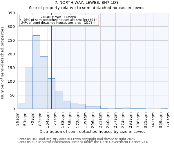 7, NORTH WAY, LEWES, BN7 1DS: Size of property relative to semi-detached houses houses in Lewes
