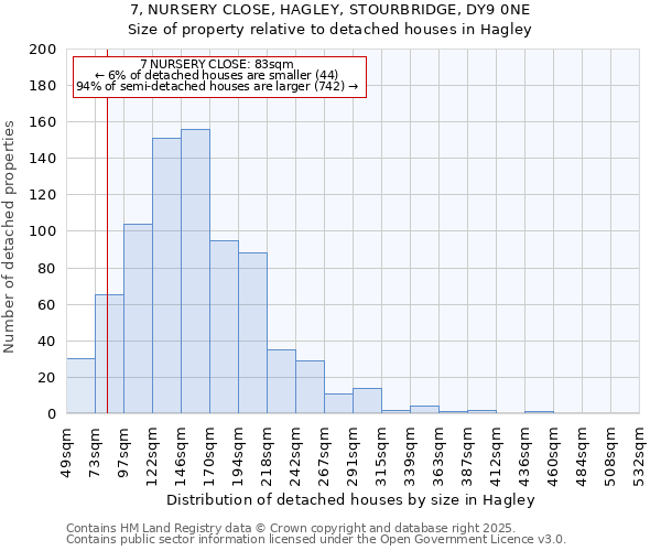 7, NURSERY CLOSE, HAGLEY, STOURBRIDGE, DY9 0NE: Size of property relative to detached houses houses in Hagley