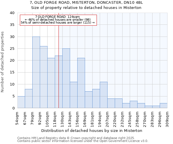 7, OLD FORGE ROAD, MISTERTON, DONCASTER, DN10 4BL: Size of property relative to detached houses houses in Misterton