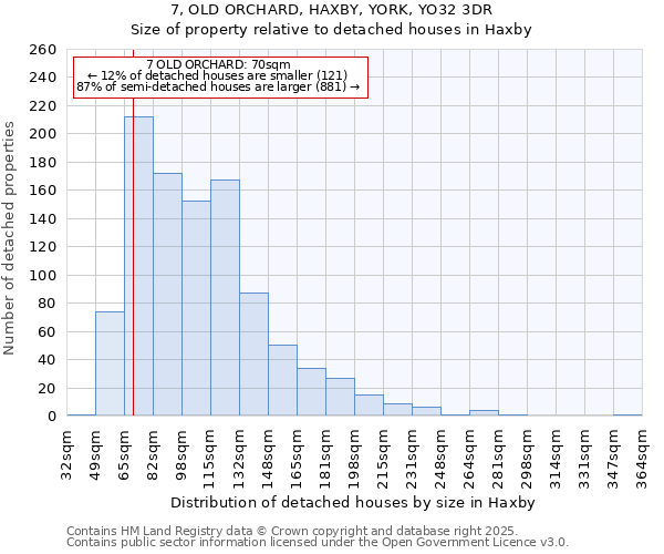 7, OLD ORCHARD, HAXBY, YORK, YO32 3DR: Size of property relative to detached houses houses in Haxby