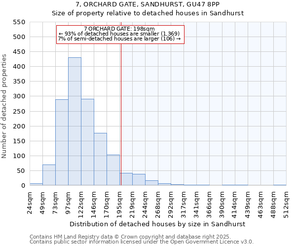 7, ORCHARD GATE, SANDHURST, GU47 8PP: Size of property relative to detached houses houses in Sandhurst