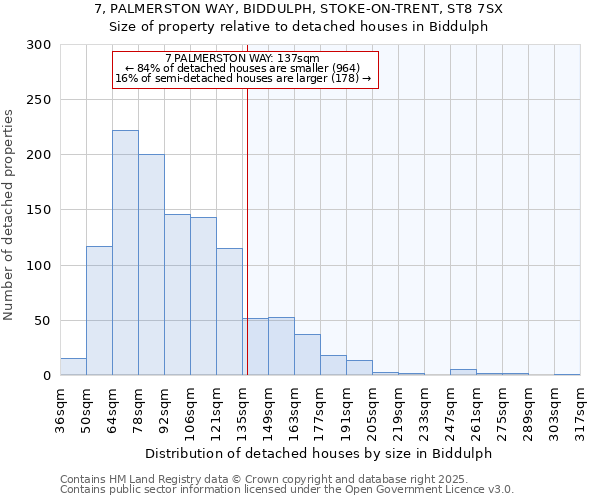 7, PALMERSTON WAY, BIDDULPH, STOKE-ON-TRENT, ST8 7SX: Size of property relative to detached houses houses in Biddulph