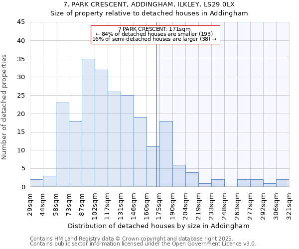 7, PARK CRESCENT, ADDINGHAM, ILKLEY, LS29 0LX: Size of property relative to detached houses houses in Addingham