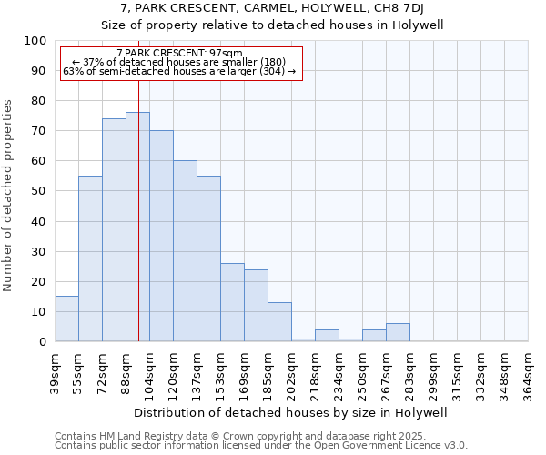 7, PARK CRESCENT, CARMEL, HOLYWELL, CH8 7DJ: Size of property relative to detached houses houses in Holywell