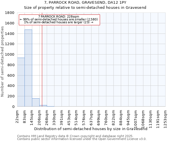 7, PARROCK ROAD, GRAVESEND, DA12 1PY: Size of property relative to semi-detached houses houses in Gravesend
