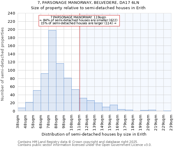 7, PARSONAGE MANORWAY, BELVEDERE, DA17 6LN: Size of property relative to semi-detached houses houses in Erith