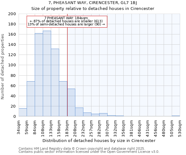 7, PHEASANT WAY, CIRENCESTER, GL7 1BJ: Size of property relative to detached houses houses in Cirencester