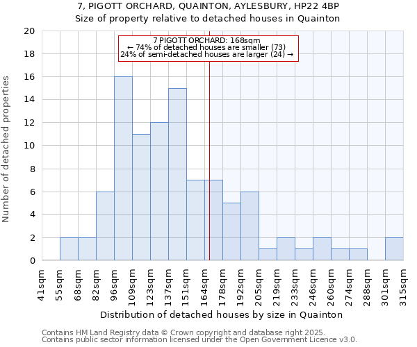 7, PIGOTT ORCHARD, QUAINTON, AYLESBURY, HP22 4BP: Size of property relative to detached houses houses in Quainton