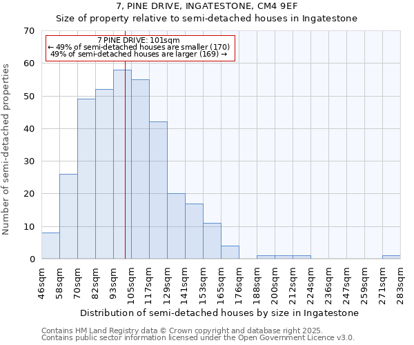 7, PINE DRIVE, INGATESTONE, CM4 9EF: Size of property relative to semi-detached houses houses in Ingatestone