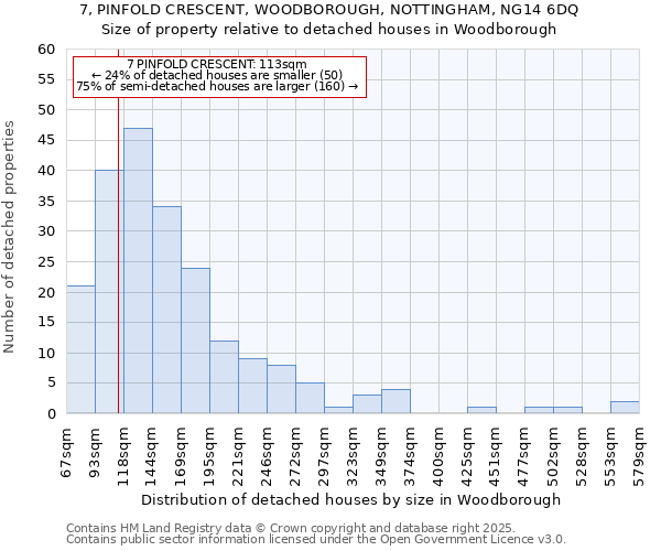 7, PINFOLD CRESCENT, WOODBOROUGH, NOTTINGHAM, NG14 6DQ: Size of property relative to detached houses houses in Woodborough