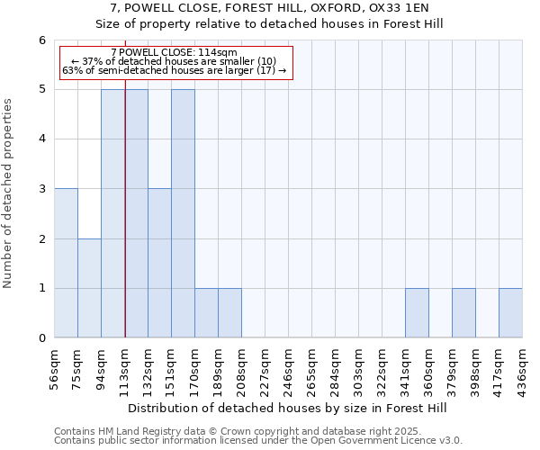 7, POWELL CLOSE, FOREST HILL, OXFORD, OX33 1EN: Size of property relative to detached houses houses in Forest Hill