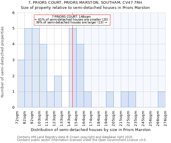 7, PRIORS COURT, PRIORS MARSTON, SOUTHAM, CV47 7RH: Size of property relative to detached houses in Priors Marston