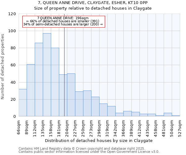 7, QUEEN ANNE DRIVE, CLAYGATE, ESHER, KT10 0PP: Size of property relative to detached houses houses in Claygate