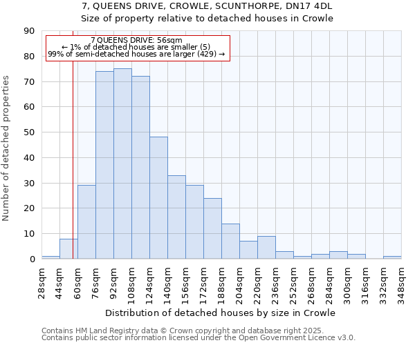 7, QUEENS DRIVE, CROWLE, SCUNTHORPE, DN17 4DL: Size of property relative to detached houses houses in Crowle