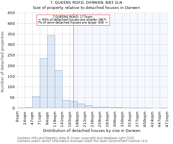 7, QUEENS ROAD, DARWEN, BB3 2LN: Size of property relative to detached houses in Darwen