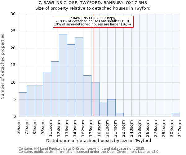 7, RAWLINS CLOSE, TWYFORD, BANBURY, OX17 3HS: Size of property relative to detached houses in Twyford