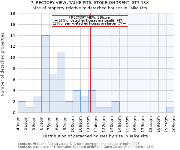 7, RECTORY VIEW, TALKE PITS, STOKE-ON-TRENT, ST7 1SX: Size of property relative to detached houses houses in Talke Pits