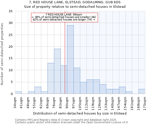 7, RED HOUSE LANE, ELSTEAD, GODALMING, GU8 6DS: Size of property relative to semi-detached houses houses in Elstead