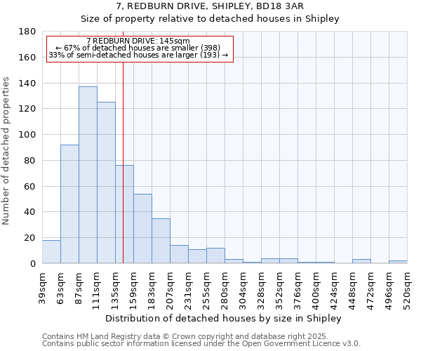 7, REDBURN DRIVE, SHIPLEY, BD18 3AR: Size of property relative to detached houses houses in Shipley
