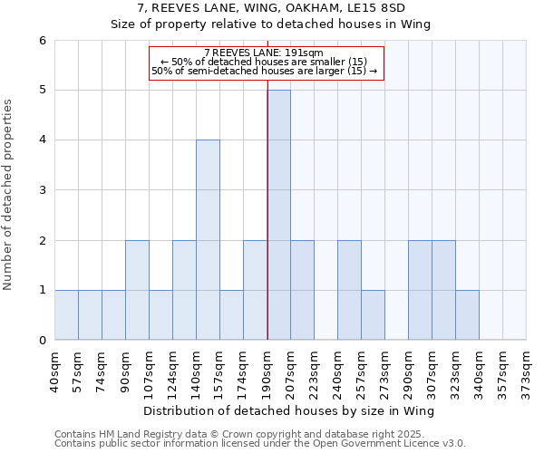 7, REEVES LANE, WING, OAKHAM, LE15 8SD: Size of property relative to detached houses houses in Wing