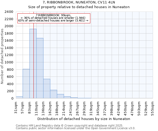 7, RIBBONBROOK, NUNEATON, CV11 4LN: Size of property relative to detached houses houses in Nuneaton
