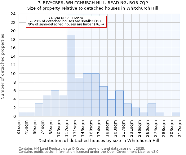 7, RIVACRES, WHITCHURCH HILL, READING, RG8 7QP: Size of property relative to detached houses in Whitchurch Hill