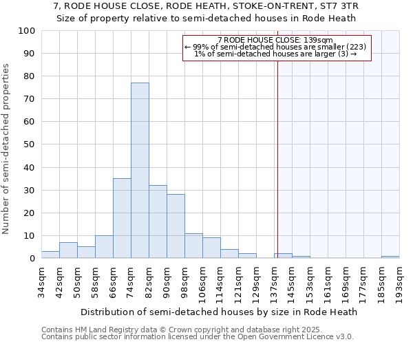 7, RODE HOUSE CLOSE, RODE HEATH, STOKE-ON-TRENT, ST7 3TR: Size of property relative to detached houses in Rode Heath