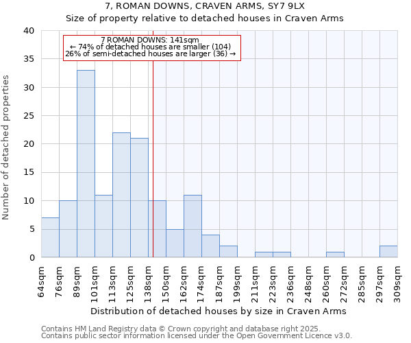7, ROMAN DOWNS, CRAVEN ARMS, SY7 9LX: Size of property relative to detached houses houses in Craven Arms