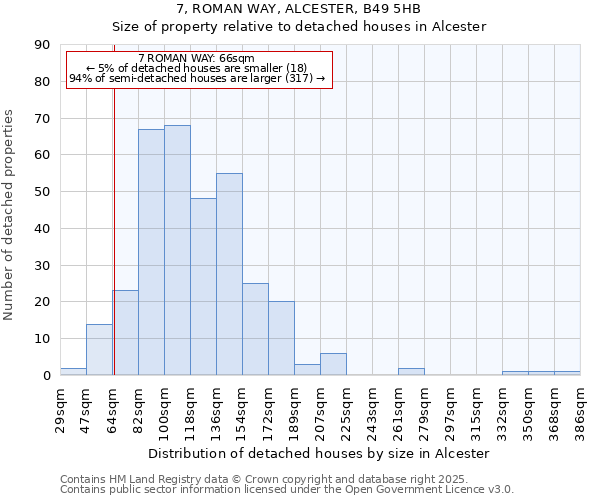 7, ROMAN WAY, ALCESTER, B49 5HB: Size of property relative to detached houses houses in Alcester