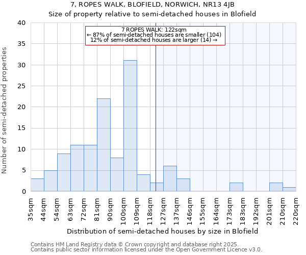 7, ROPES WALK, BLOFIELD, NORWICH, NR13 4JB: Size of property relative to semi-detached houses houses in Blofield