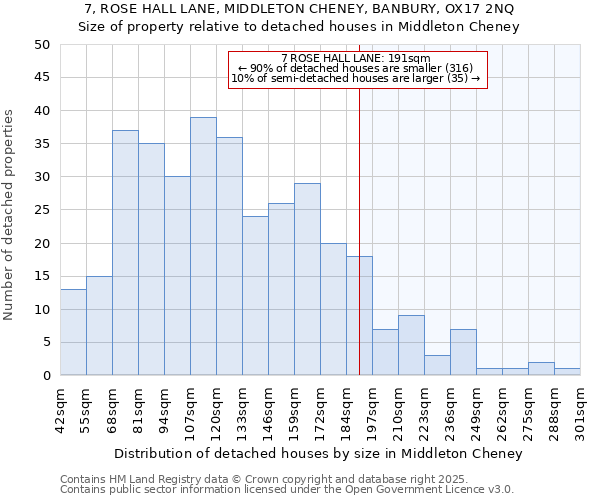 7, ROSE HALL LANE, MIDDLETON CHENEY, BANBURY, OX17 2NQ: Size of property relative to detached houses houses in Middleton Cheney