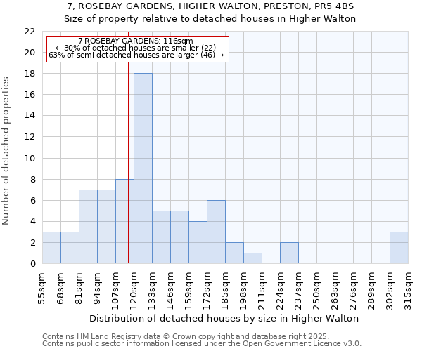 7, ROSEBAY GARDENS, HIGHER WALTON, PRESTON, PR5 4BS: Size of property relative to detached houses houses in Higher Walton