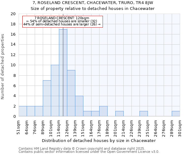 7, ROSELAND CRESCENT, CHACEWATER, TRURO, TR4 8JW: Size of property relative to detached houses houses in Chacewater