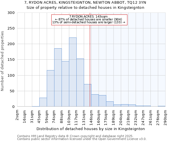 7, RYDON ACRES, KINGSTEIGNTON, NEWTON ABBOT, TQ12 3YN: Size of property relative to detached houses houses in Kingsteignton