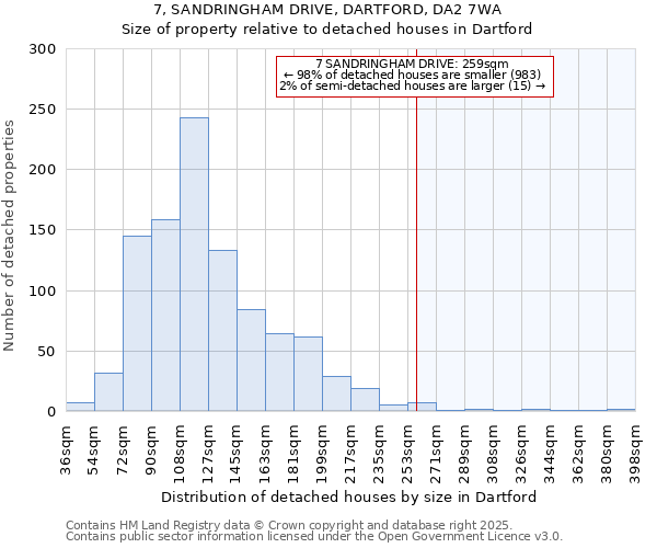 7, SANDRINGHAM DRIVE, DARTFORD, DA2 7WA: Size of property relative to detached houses houses in Dartford