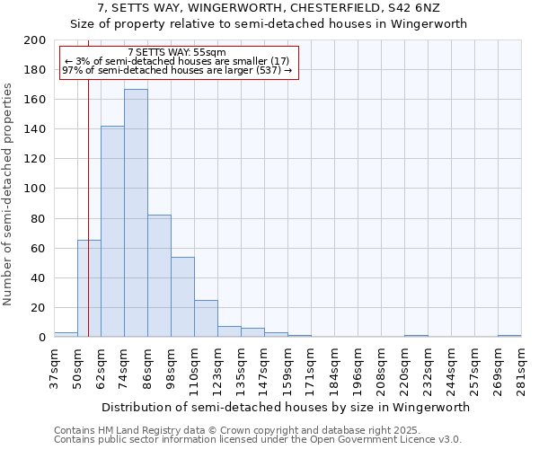 7, SETTS WAY, WINGERWORTH, CHESTERFIELD, S42 6NZ: Size of property relative to semi-detached houses houses in Wingerworth