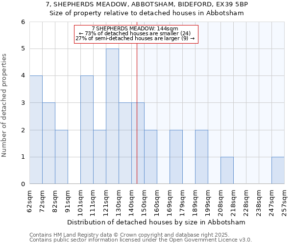 7, SHEPHERDS MEADOW, ABBOTSHAM, BIDEFORD, EX39 5BP: Size of property relative to detached houses houses in Abbotsham