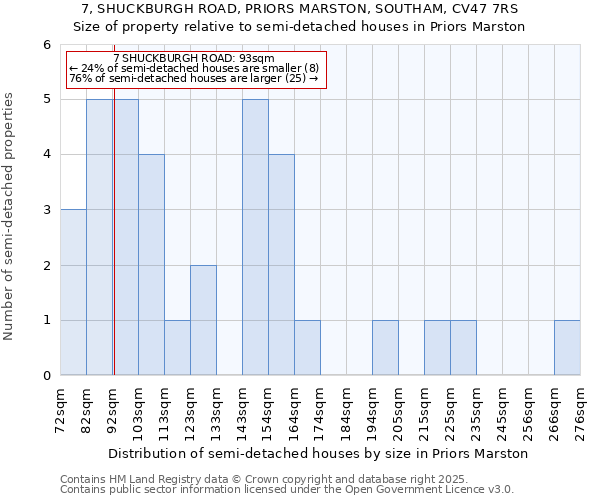 7, SHUCKBURGH ROAD, PRIORS MARSTON, SOUTHAM, CV47 7RS: Size of property relative to detached houses in Priors Marston